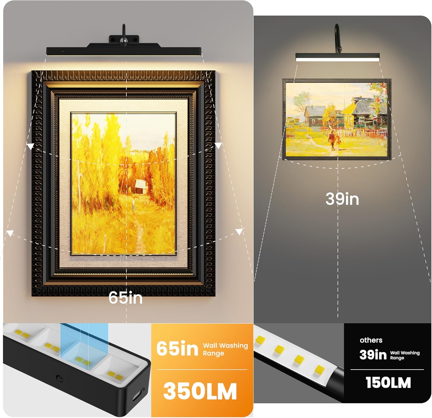 Aplique de pared inalámbrico regulable para cuadros, modelo 16n, con batería recargable de 5000 mAh, luz para obras de arte, CRI 95+, 350 lúmenes, ideal para galerías de arte.